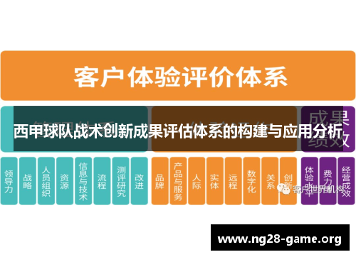 西甲球队战术创新成果评估体系的构建与应用分析