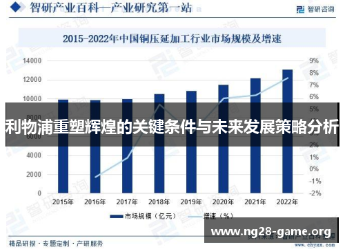 利物浦重塑辉煌的关键条件与未来发展策略分析