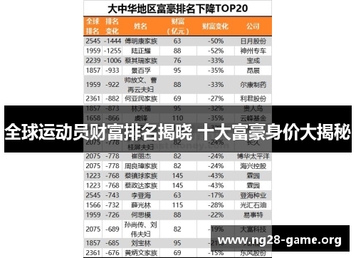 全球运动员财富排名揭晓 十大富豪身价大揭秘