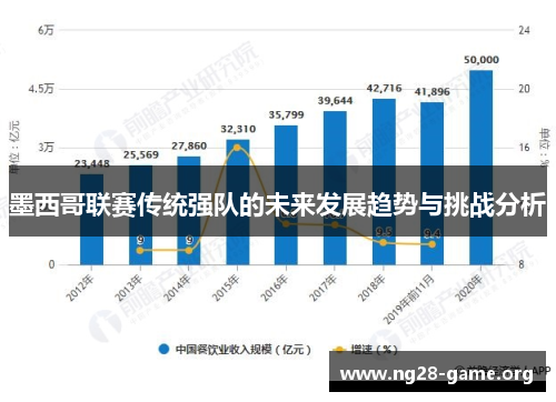 墨西哥联赛传统强队的未来发展趋势与挑战分析
