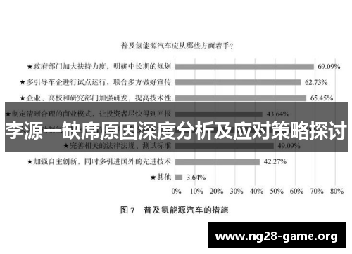 李源一缺席原因深度分析及应对策略探讨