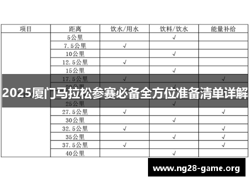 2025厦门马拉松参赛必备全方位准备清单详解