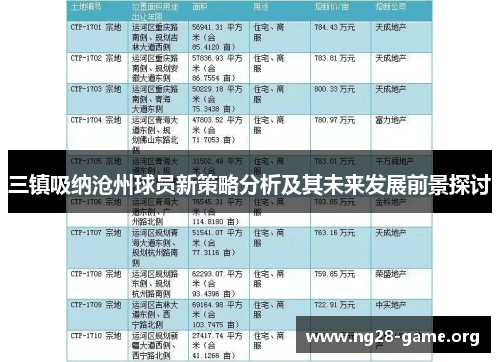 三镇吸纳沧州球员新策略分析及其未来发展前景探讨