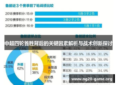 中超四轮首胜背后的关键因素解析与战术创新探讨