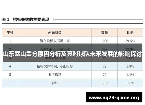 山东泰山丢分原因分析及其对球队未来发展的影响探讨