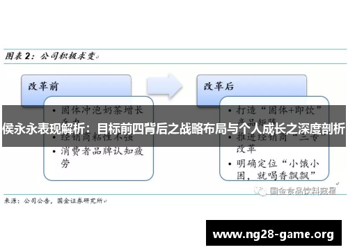 侯永永表现解析：目标前四背后之战略布局与个人成长之深度剖析