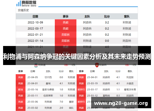 利物浦与阿森纳争冠的关键因素分析及其未来走势预测