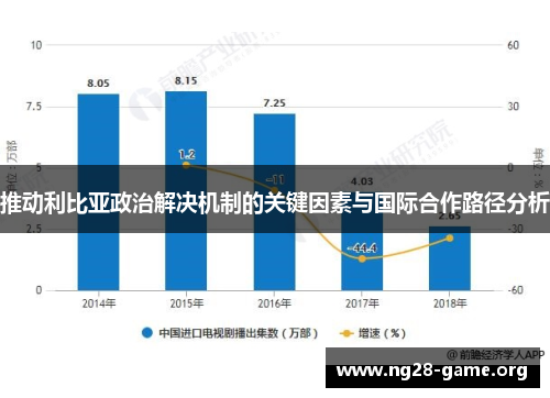 推动利比亚政治解决机制的关键因素与国际合作路径分析