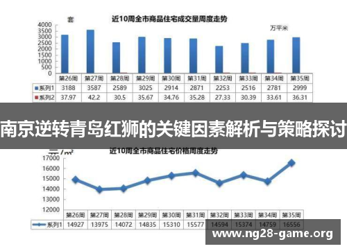 南京逆转青岛红狮的关键因素解析与策略探讨