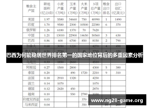 巴西为何能稳居世界排名第一的国家地位背后的多重因素分析