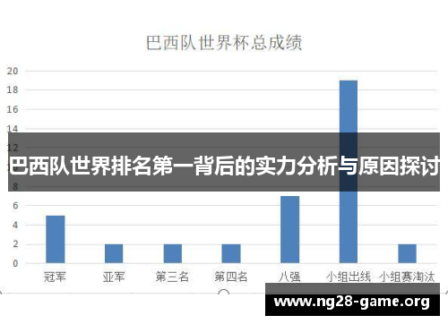 巴西队世界排名第一背后的实力分析与原因探讨