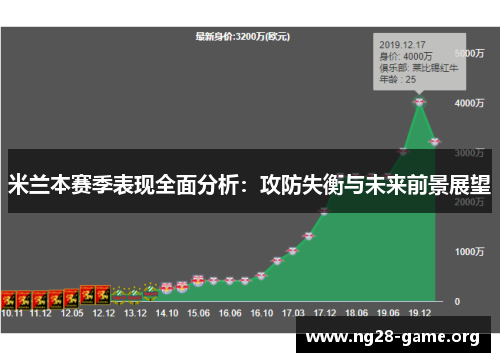 米兰本赛季表现全面分析：攻防失衡与未来前景展望