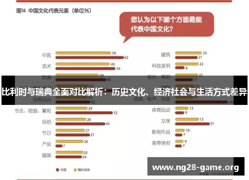 比利时与瑞典全面对比解析：历史文化、经济社会与生活方式差异