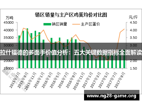 拉什福德的多面手价值分析：五大关键数据指标全面解读
