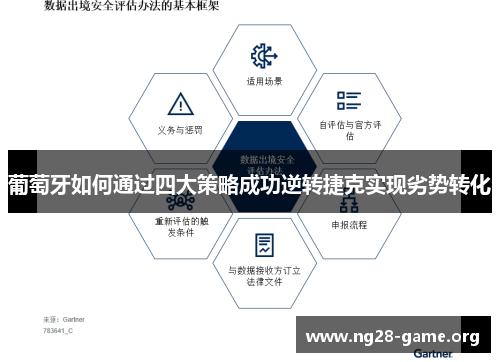 葡萄牙如何通过四大策略成功逆转捷克实现劣势转化