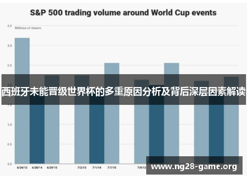 西班牙未能晋级世界杯的多重原因分析及背后深层因素解读