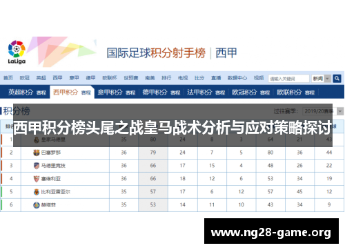 西甲积分榜头尾之战皇马战术分析与应对策略探讨