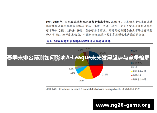 赛季末排名预测如何影响A-League未来发展趋势与竞争格局