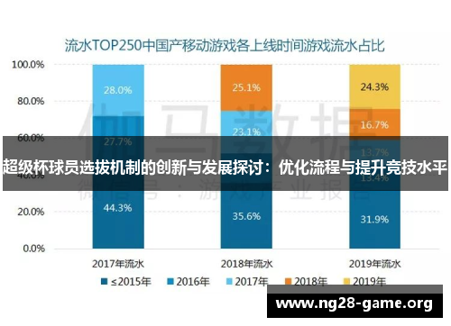 超级杯球员选拔机制的创新与发展探讨：优化流程与提升竞技水平