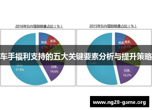 车手福利支持的五大关键要素分析与提升策略 车手福利支持的五大关键要素分析与提升策略