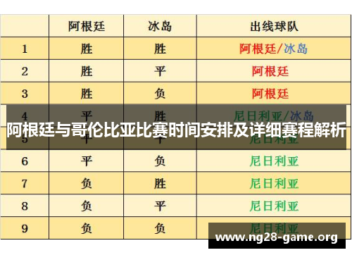 阿根廷与哥伦比亚比赛时间安排及详细赛程解析