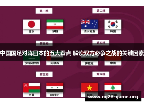 中国国足对阵日本的五大看点 解读双方必争之战的关键因素 中国国足对阵日本的五大看点 解读双方必争之战的关键因素