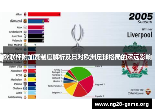 欧联杯附加赛制度解析及其对欧洲足球格局的深远影响
