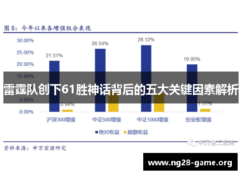 雷霆队创下61胜神话背后的五大关键因素解析