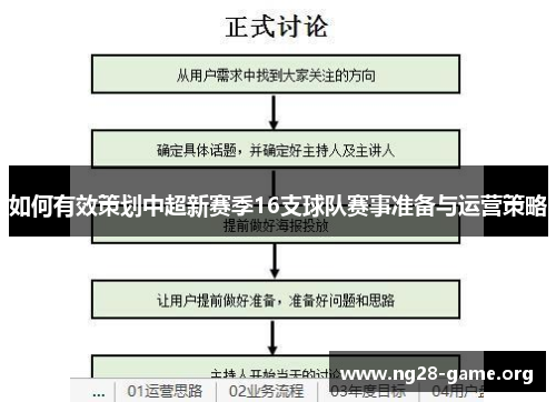 如何有效策划中超新赛季16支球队赛事准备与运营策略