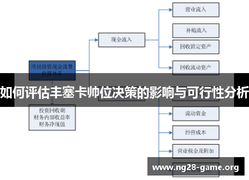 如何评估丰塞卡帅位决策的影响与可行性分析
