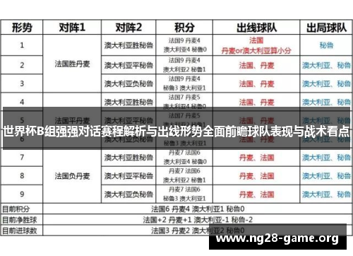 世界杯B组强强对话赛程解析与出线形势全面前瞻球队表现与战术看点